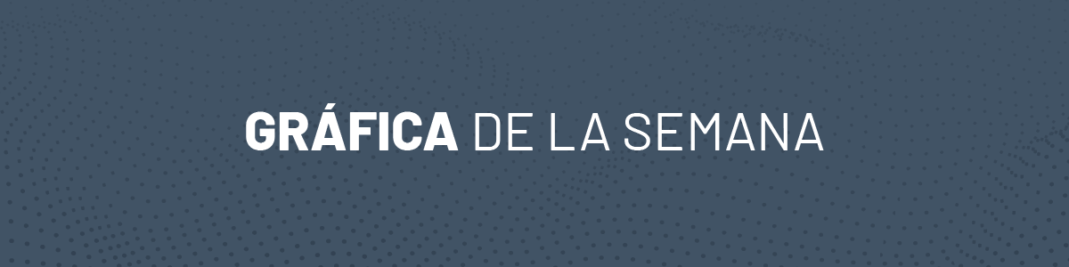 Gráfica de la semana