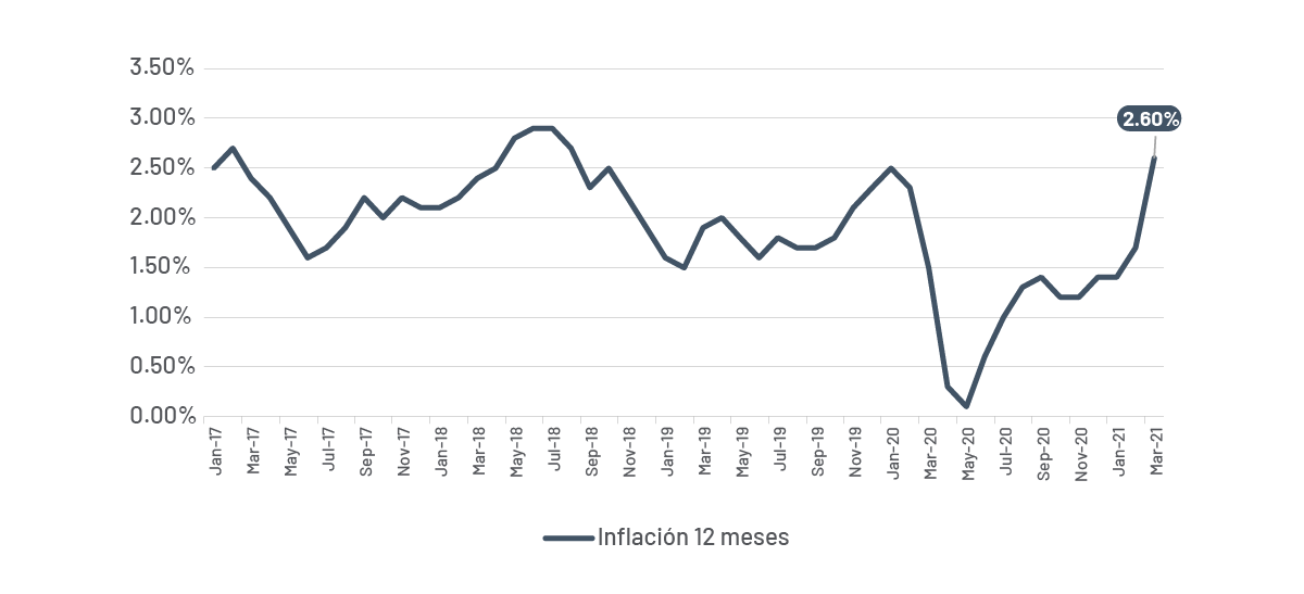 Destacado del calendario de inversiones