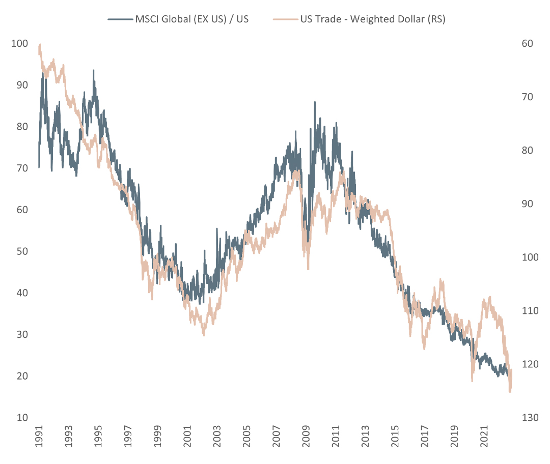 acciones y bonos dolar