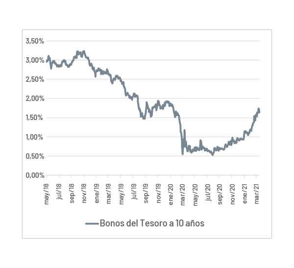 Mercado de bonos