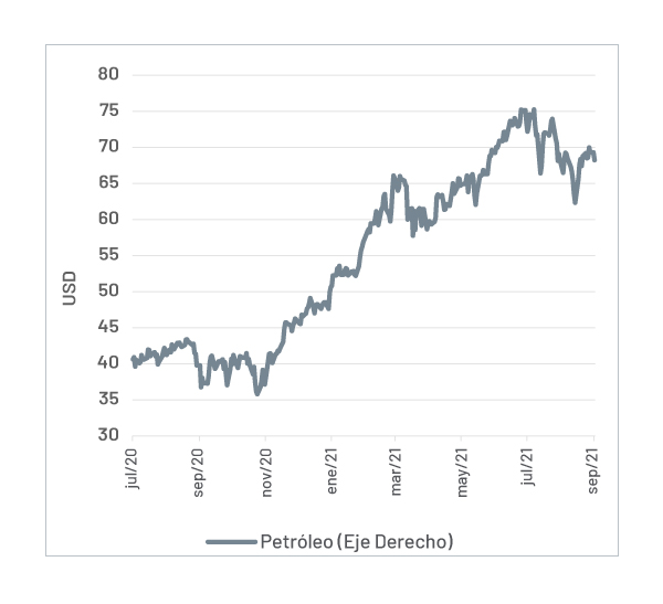 Mercado petrolero en desaceleración