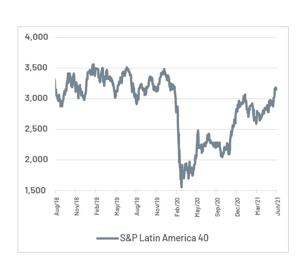Mercados latinoamericanos en recuperación