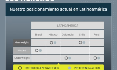 Resumen de mercado: posicionamiento actual en Latinoamérica.