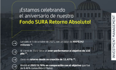 Principales logros y resultados del Fondo SURA Retorno Absoluto
