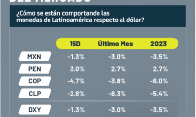 ¿Cómo se están comportando las monedas de latinoamérica con respecto al dólar?