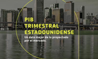 SURA Investment Management