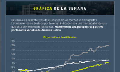 Gráfica de la semana