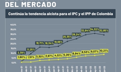 Continúa la tendencia alcista para el IPC y el IPP de Colombia