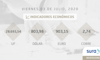 InversionSURACL