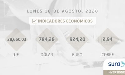 InversionSURACL