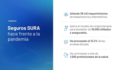 GRUPOSURA