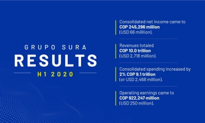 GRUPOSURA